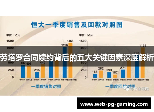 劳塔罗合同续约背后的五大关键因素深度解析