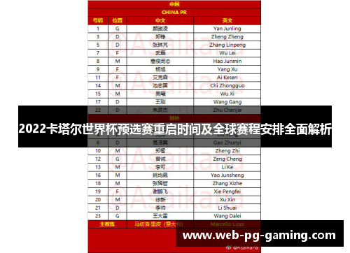 2022卡塔尔世界杯预选赛重启时间及全球赛程安排全面解析
