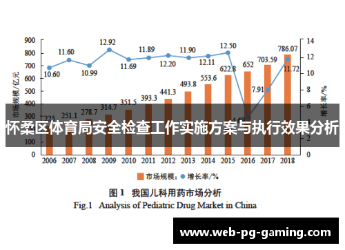 怀柔区体育局安全检查工作实施方案与执行效果分析