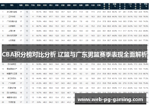 CBA积分榜对比分析 辽篮与广东男篮赛季表现全面解析