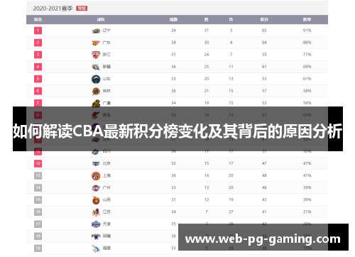 如何解读CBA最新积分榜变化及其背后的原因分析