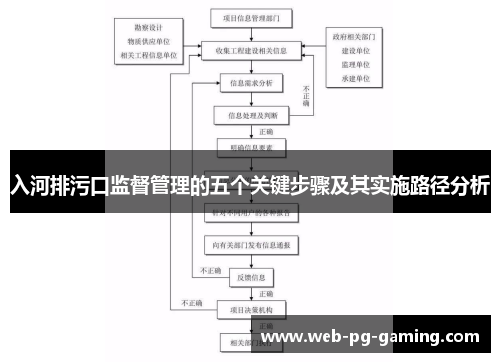 入河排污口监督管理的五个关键步骤及其实施路径分析