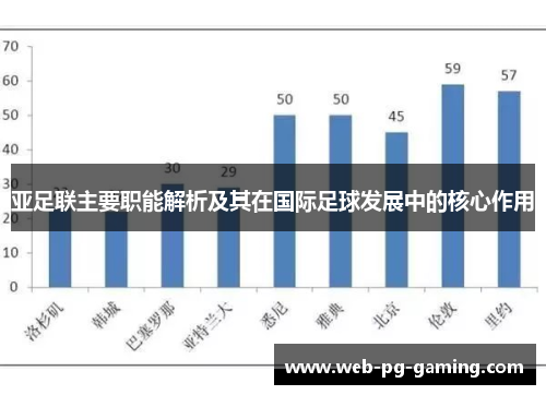 亚足联主要职能解析及其在国际足球发展中的核心作用