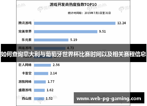 如何查询意大利与葡萄牙世界杯比赛时间以及相关赛程信息