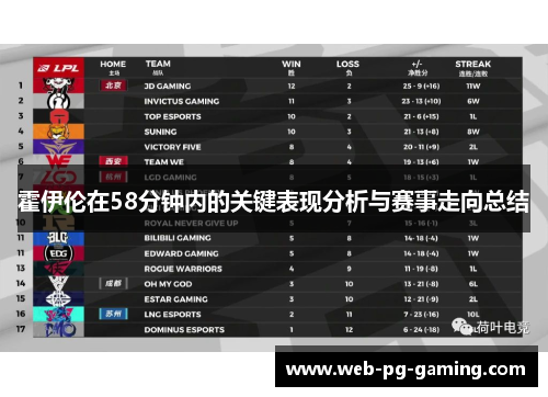 霍伊伦在58分钟内的关键表现分析与赛事走向总结