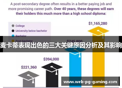 麦卡蒂表现出色的三大关键原因分析及其影响