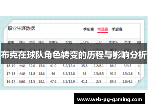 布克在球队角色转变的历程与影响分析