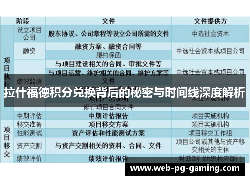 拉什福德积分兑换背后的秘密与时间线深度解析 拉什福德积分兑换背后的秘密与时间线深度解析