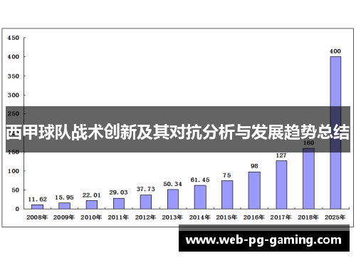 西甲球队战术创新及其对抗分析与发展趋势总结