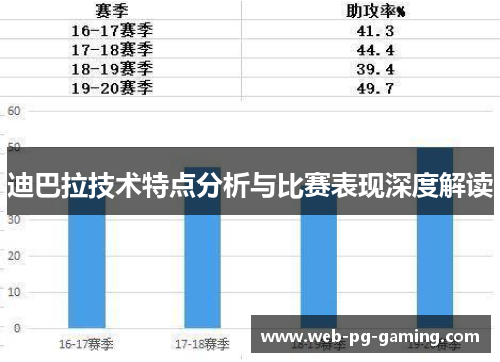 迪巴拉技术特点分析与比赛表现深度解读 迪巴拉技术特点分析与比赛表现深度解读