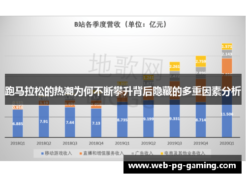 跑马拉松的热潮为何不断攀升背后隐藏的多重因素分析