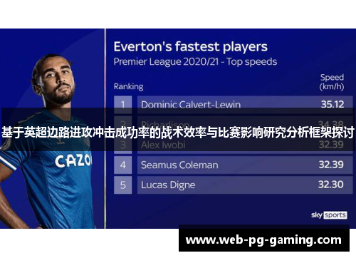 基于英超边路进攻冲击成功率的战术效率与比赛影响研究分析框架探讨